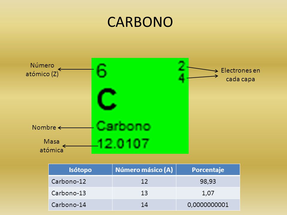 Masa Atomica Del Carbono