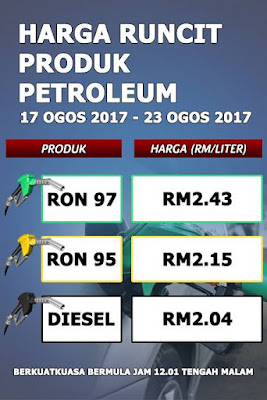 Harga Minyak Malaysia Petrol Price