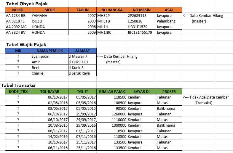 Contoh Normalisasi Database