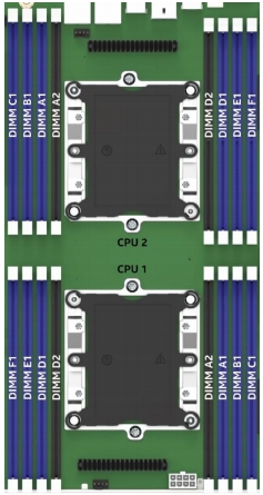 S2600STBR - Slots de Memória