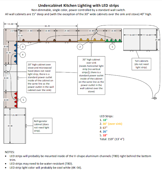 Kitchen under cabinet lighting (part II)