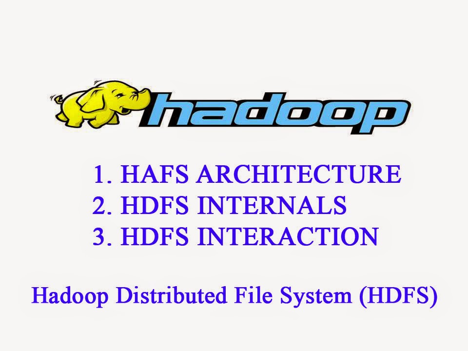 3. Hadoop Distributed File SystemHadoop Administration Video Tutorial
