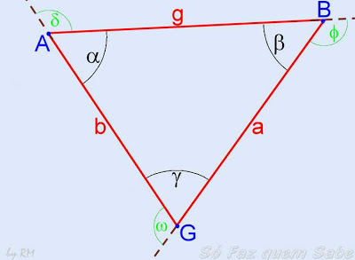 Elementos de um triângulo qualquer: ângulos internos, ângulos externos, vértices e lados.