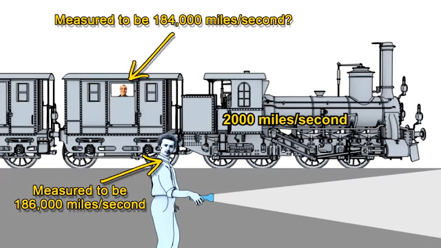 Speed of light Relativity-Simplified-No-Math-Einstein-Thought-Experiment