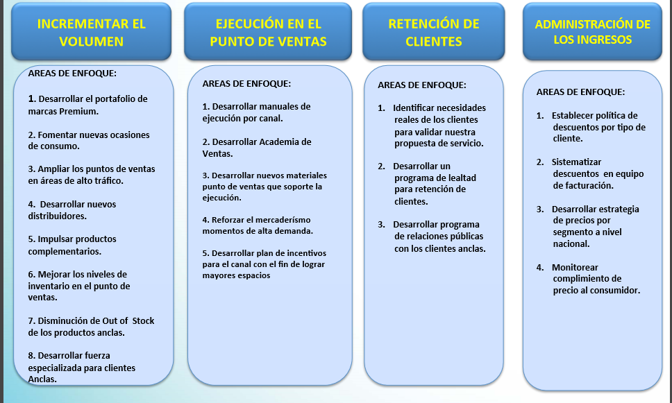Plan De Incentivos: La Estrategia Para Incrementar Tus Ventas. – EBRX