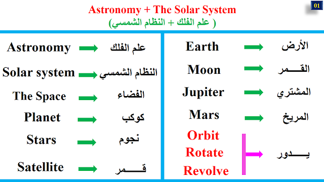 Astronomy + The Solar System1
