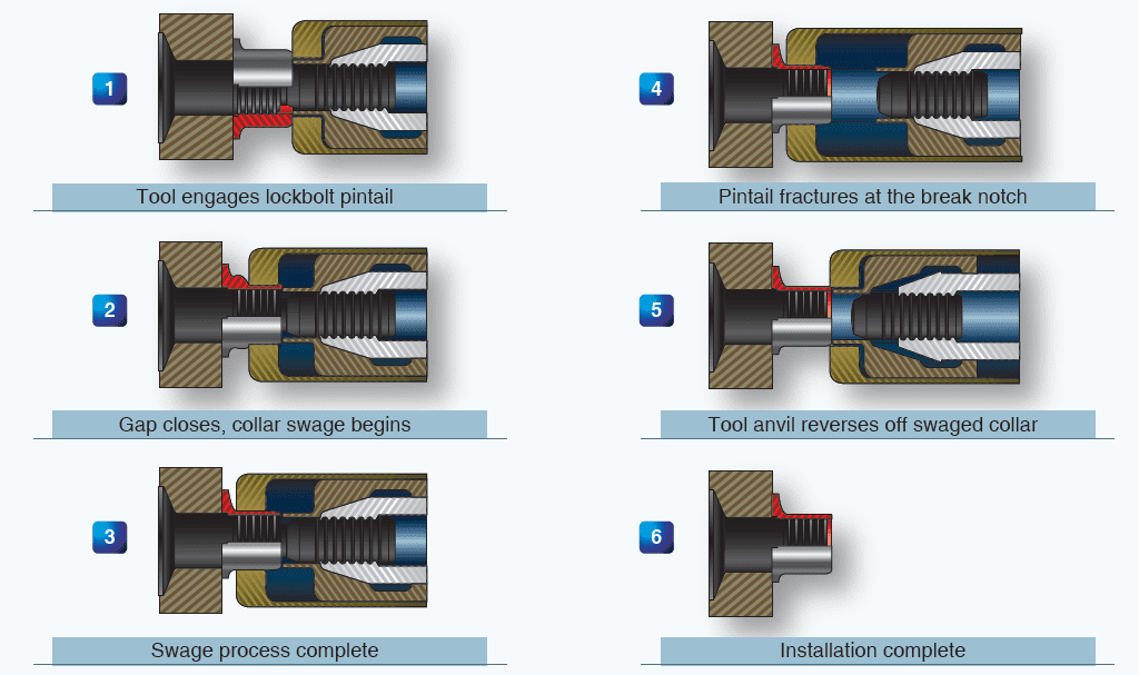 Fasteners Used with Aircraft Composite Laminates