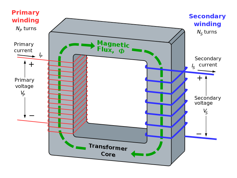 Tranformer - Primary Winding and Secondary Winding