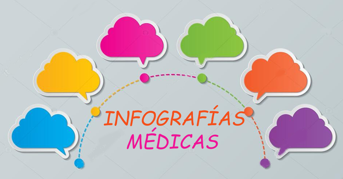 INFOGRAFÍA MÉDICA