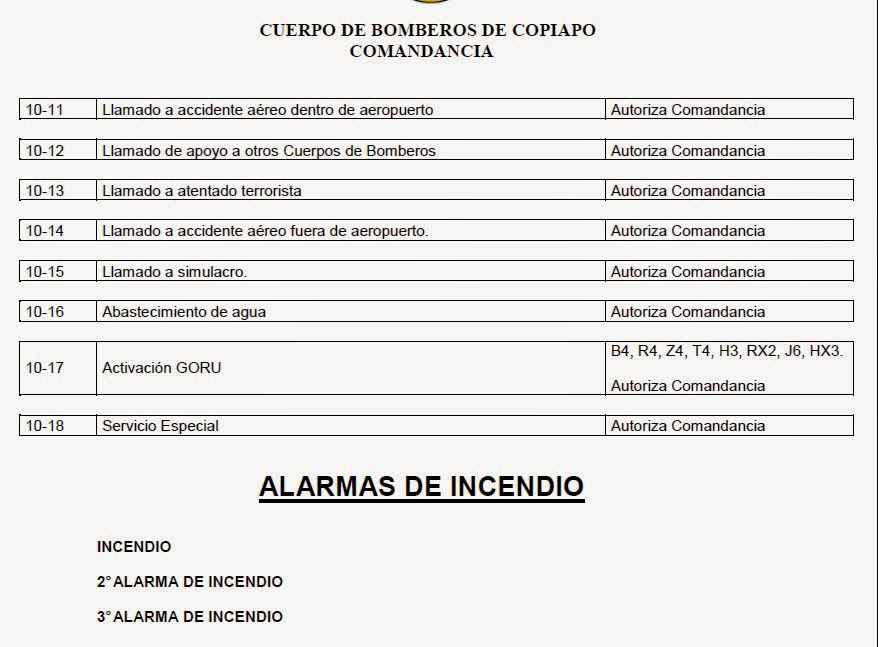 CUERPO DE BOMBEROS DE COPIAPO COMANDANCIA CLAVES SISTEMA RADIAL