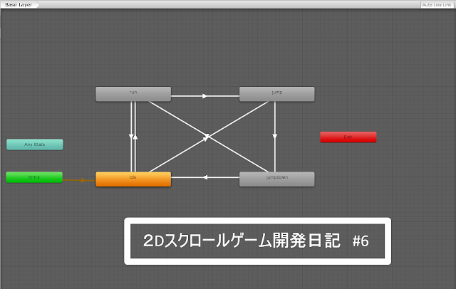 2Dスクロールゲーム開発 2Dスクロールゲーム開発