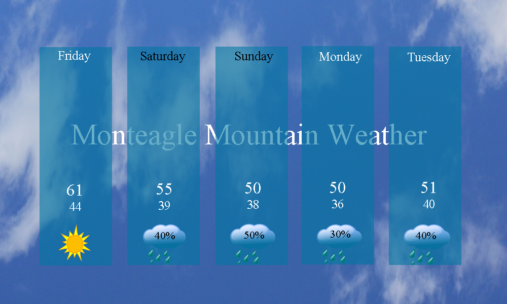 Monteagle Mountain Weather Warm Today & Tomorrow