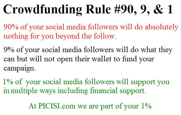 The Fintech Focus The 90 9 1 Rule Of Crowdfunding The 90 9 1 Rule the-90-9-1-rule-in-reality-managing-online-communities-ilp-asia-pacific