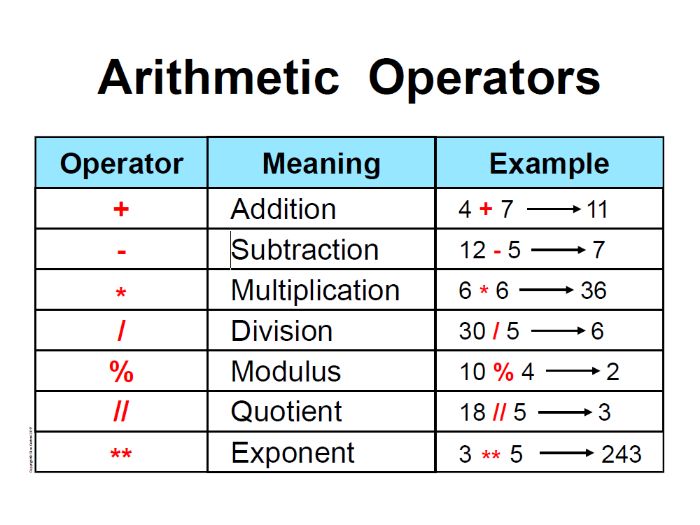Geometric sequence formula. Arithmetic mean formula. Создай функцию arithmetic принимающую 3 параметра. Создай функцию arithmetic принимающую 3 параметра. Linear gradient example.