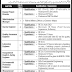 Jobs in Frontier Works Organization FWO Latest Advertisement 2020