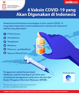 Vaksin covid indonesia