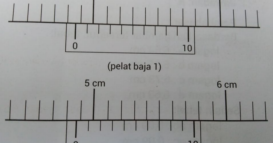 Soal Jangka Sorong dan Mikrometer Sekrup