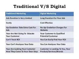 Traditional Marketing Vs Digital Marketing Traditional Marketing Vs Digital Marketing Pic