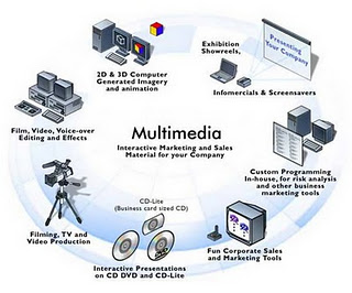 Multimedia: Komponen Komputer Multimedia