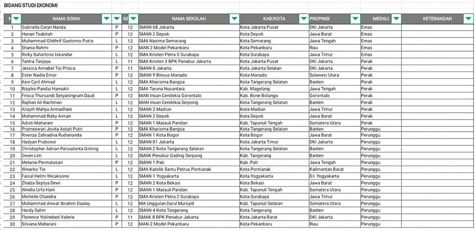 Download Daftar Peraih Medali Osn Sma Tahun 2018 Semua Bidang