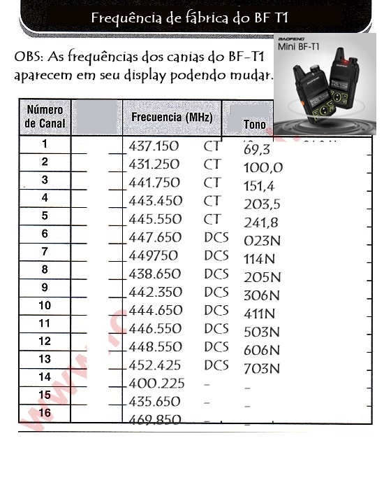 Estação Rádio Baofeng