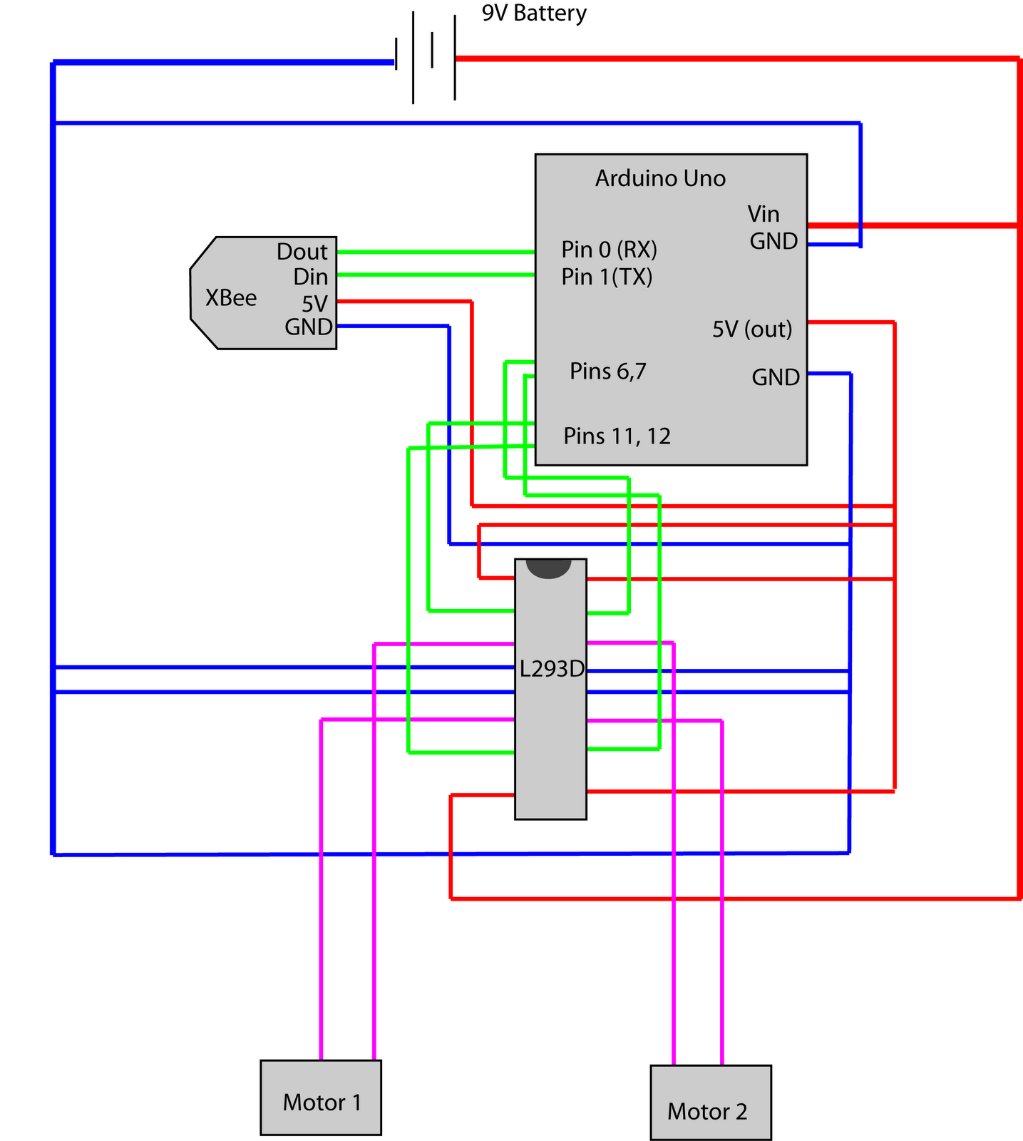 Philipp Dowling: Robot schematic and Arduino sketch