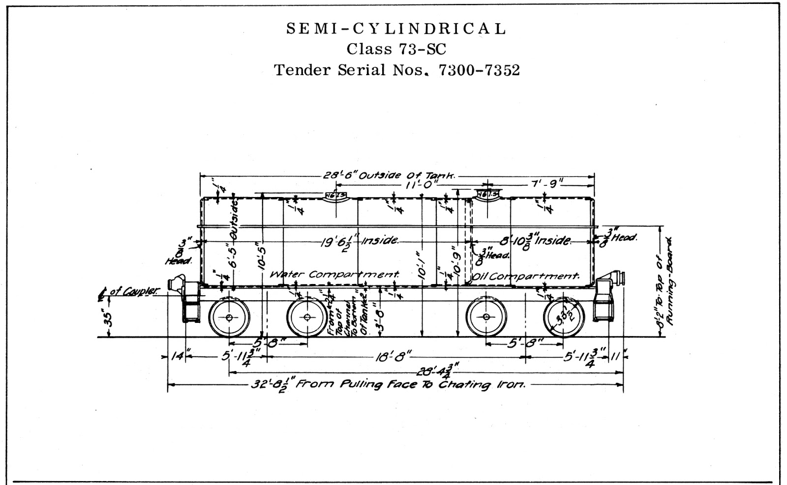Modeling The Sp Sp S Whaleback Tenders