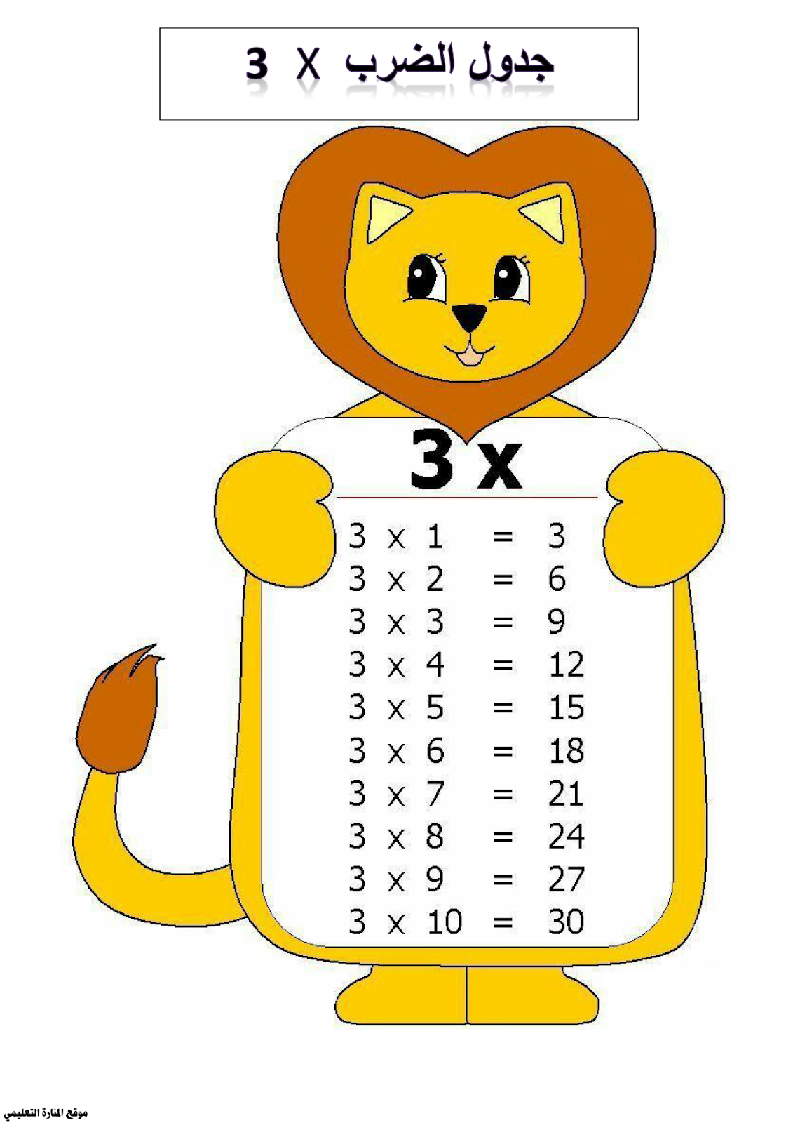 معلقات تزيين القسم جدول الضرب من 1 إلى 9 مادة الرياضيات