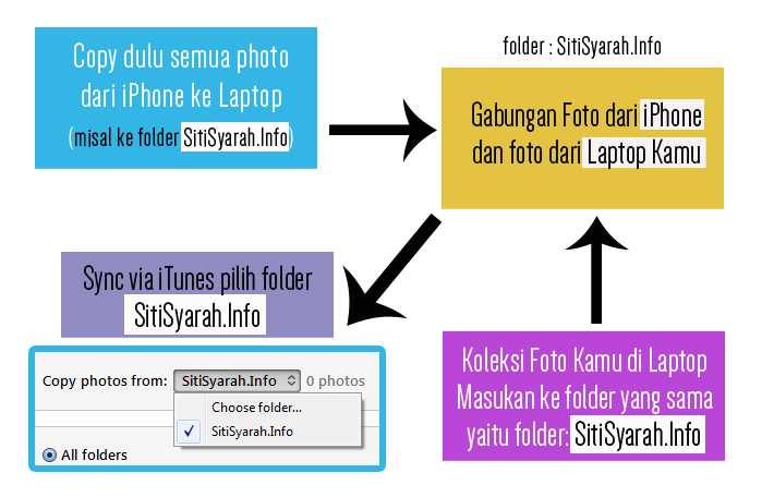 Cara memindahkan foto di laptop ke iPhone