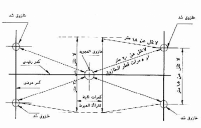الابعاد المطلوب الالتزام بها عند تجهيز تجربة تحميل باستخدام خوازيق شد