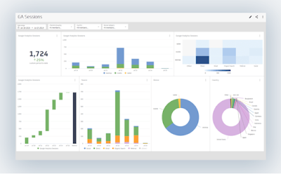 Analytics dashboard