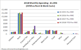 RIT Spending