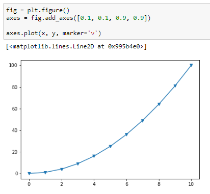 Data Science & Machine Learning - 6.4 Matplotlib Plots Customization ...