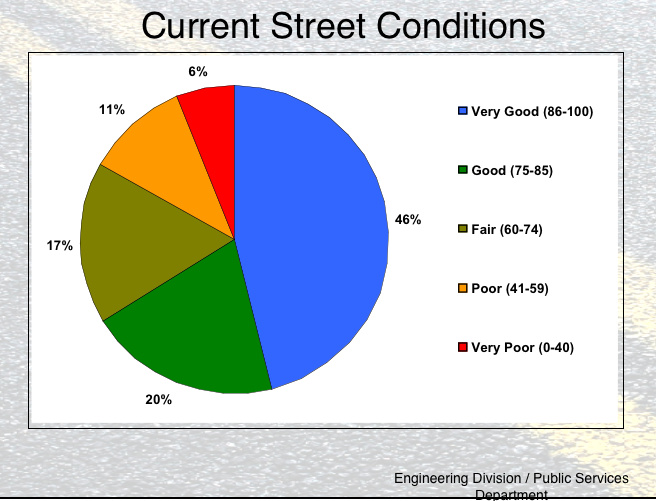 A BUBBLING CAULDRON: Pavement Management Overview