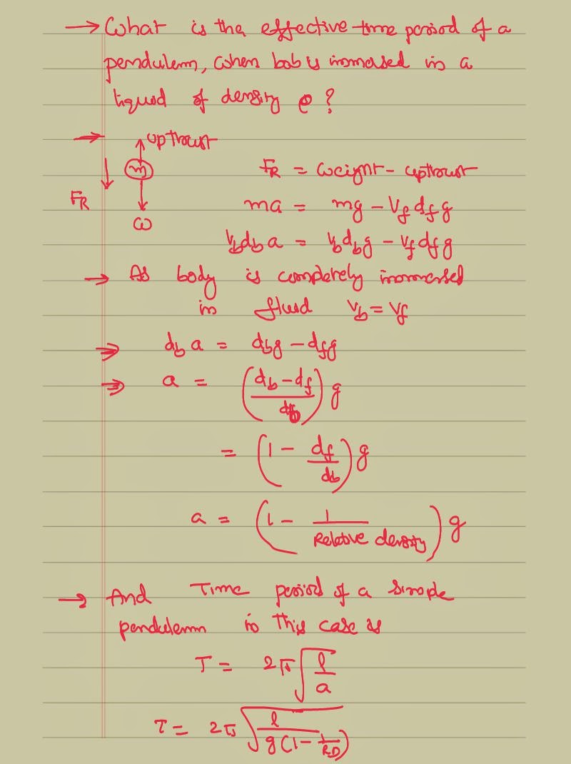 Problems on Simple Pendulum with Solutions IIT JEE and NEET Physics