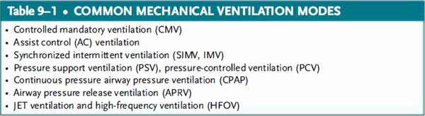 common mechanical ventilation modes