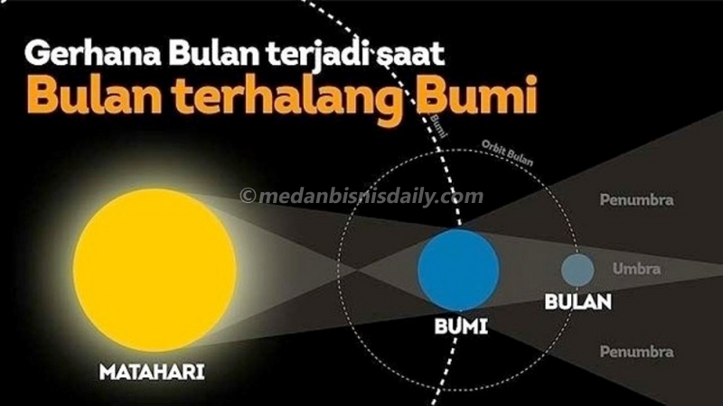 Ciri-Ciri Bulan dan Fenomena yang Terjadi di Satelit Bumi Kita
