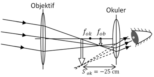 FISIKA712 Ringkasan Materi, Contoh Pembahasan Soal, Bank