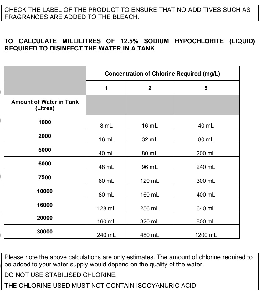 Sodium Hypochlorite Dilution Chart