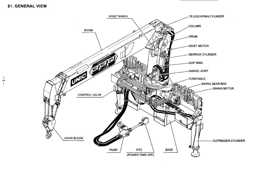 Манипулятор ант 12. Манипулятор инструкция по эксплуатации. Манипулятор инструкция по эксплуатации. Манипулятор инструкция по эксплуатации. Кму инман им 50.