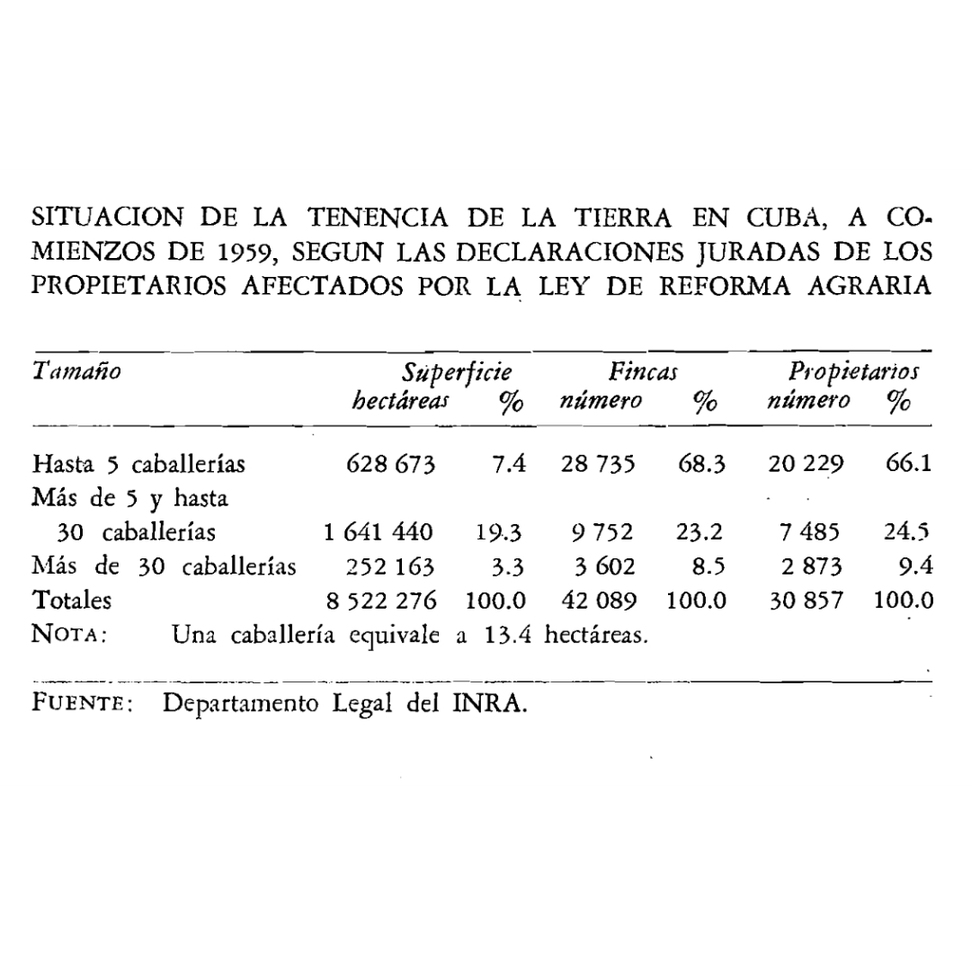La reforma agraria en Cuba