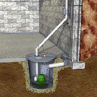 sump pit and pump