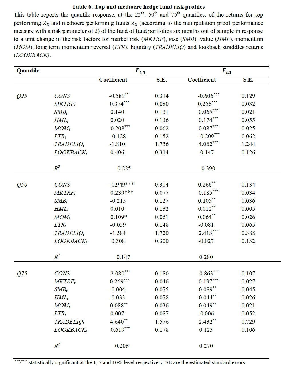 top hedge funds top hedge funds