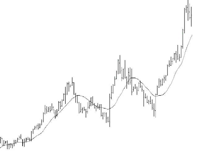 Chariot Trading Strategy