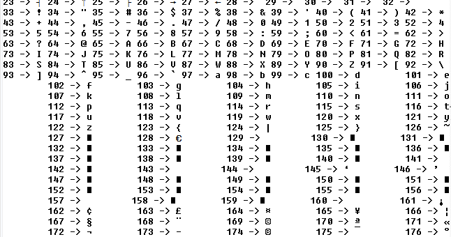 A Great Platform For Education.: C Program to Print ASCII Values of ...