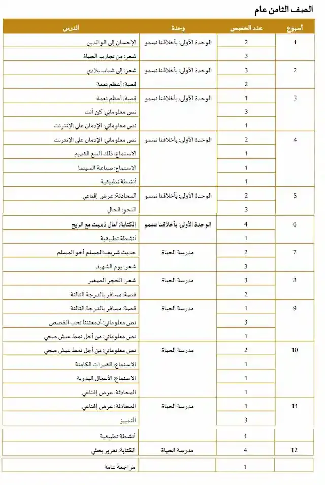 الخطة الفصلية لغة عربية للصف الثامن الامارات الفصل الأول2020-2021