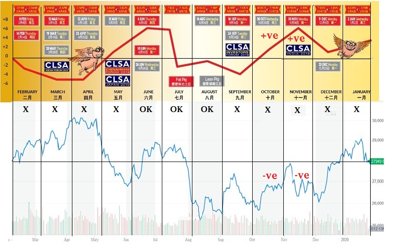 A little bit of everything CLSA Feng Shui Index for the 2020 'Metal