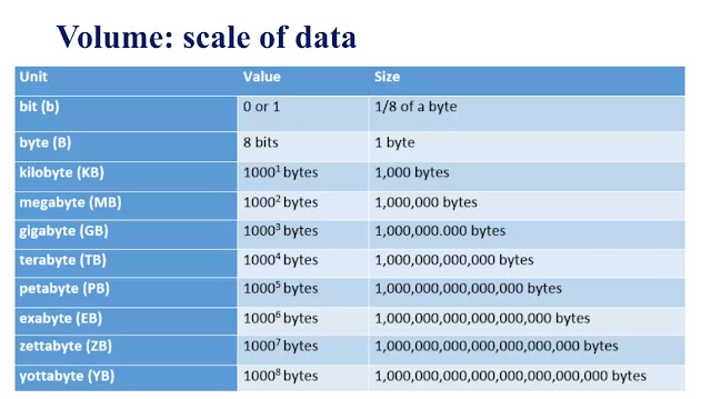 gyanmala library volume scale of big data