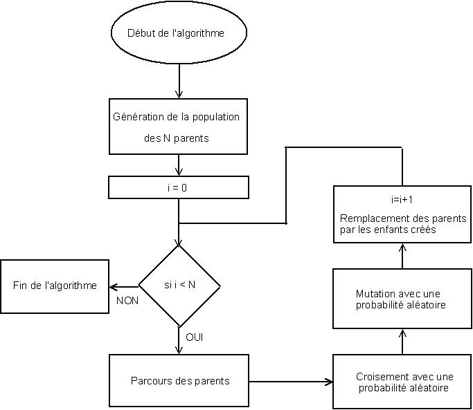 Algorithmes maths monde Algorithmes maths monde