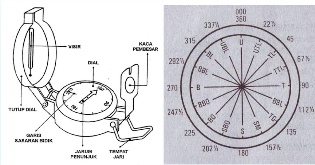 Materi Pramuka kompas, tanda jejak, dan jam Source: vdocuments.mx
Sandi kompas adalah sandi yang bentuk nya menyerupai jarum kompas. Sandi kompas diambil dari arah mata angin yang ada di kompas. Karena jumlah mata angin yang ada di kompas hanya berjumlah 8. Selamat tiba pembina pramuka yang kami hormati. Pramuka atau praja muda karana menjadi wadah pembinaan bagi anggotanya.
![Materi Pramuka kompas, tanda jejak, dan jam Source: vdocuments.mx
Kompas adalah alat yang berfungsi untuk menunjukkan arah mata angin. Kaca pembesar, untuk pembacaan pada angka. Selamat tiba pembina pramuka yang kami hormati. Jam/kompas/tanda jejak by achmad badawi 2. Mengetahui, dapat menyebut, dan dapat menunjukkan 16 arah mata angin dengan menggunakan kompas merupakan kecakapan umum yang menjadi syarat bagi calon penggalang ramu dan penggalang rakit.
![Mengenal Kompas Pramuka Sejati PM16BJM Mengenal Kompas Pramuka Sejati PM16BJM